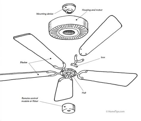 Ceiling Fan Troubleshooting And Repair Hometips