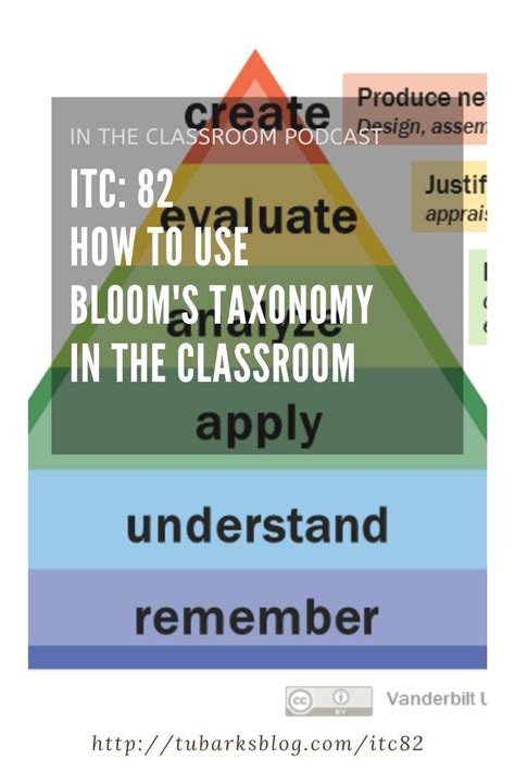 Itc 82 How To Use Blooms Taxonomy In The Classroom Taxonomy