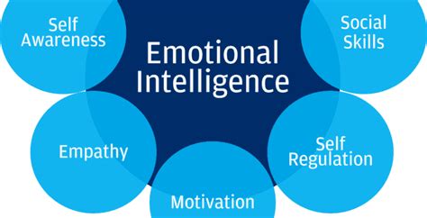 The Benefits Of Emotional Intelligence Eq Ibec
