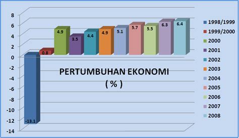 Gambar 2015 Momen Penting Bagi Perekonomian Indonesia Grafik