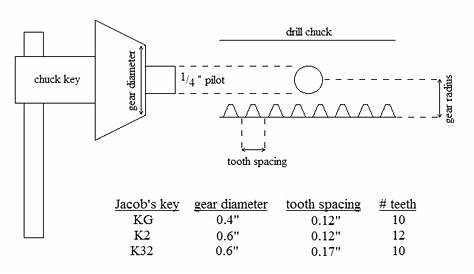 Drill Chuck Key Size Chart