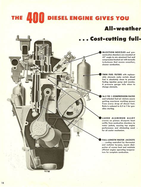 Farmall Model A Engine Diagrams