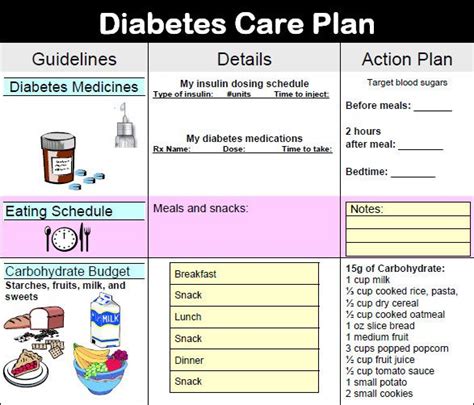 Diabetes Action Plan Examples