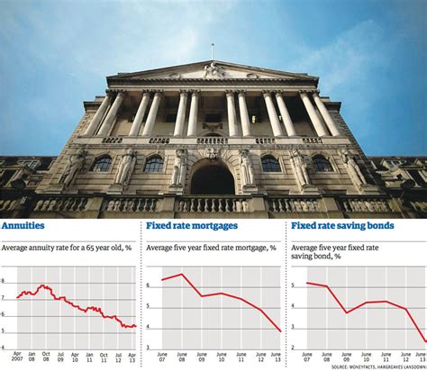 Mortgage Rates Guardian Savings Bank Mortgage Rates