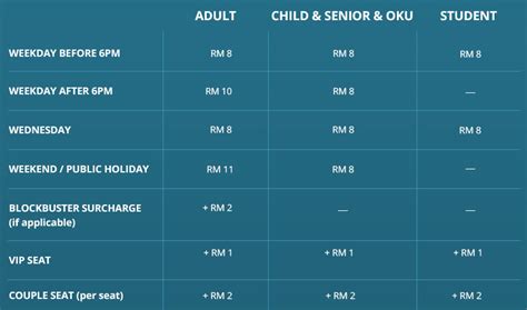 Not another rant about trains. Cinema Price Comparison Johor Bahru - discoverjb.com | 新山 ...