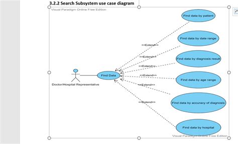 Solved Draw Sequence Diagrams Based On The Following Use Case Diagrams Course Hero