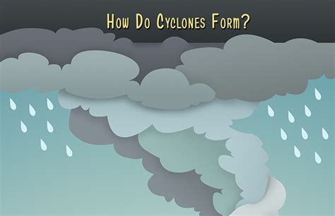 How Cyclones Form On Behance