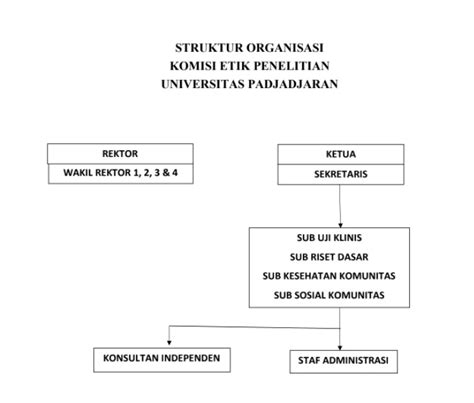 Komisi Etik Penelitian Universitas Padjadjaran
