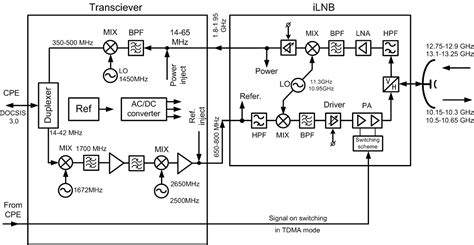 INTERACTIVE WIRELESS SYSTEMS - Roks