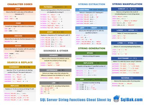 Giveaway TSQL String Functions Cheat Sheet SQLBackupAndFTP S Blog