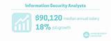 Pictures of Information Security Consultant Salary