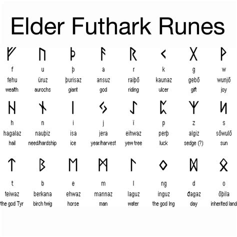 The Elder Futhark Runes Most Commonly Used Rune Staves Elder