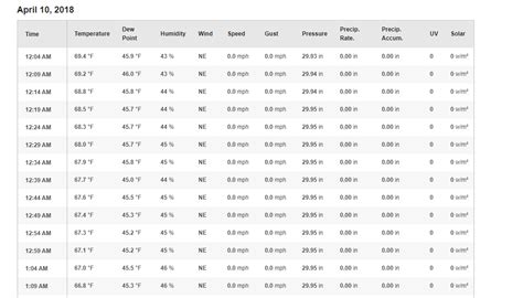Turning a dataframe of character strings containing numbers into a numeric vector in R [closed]