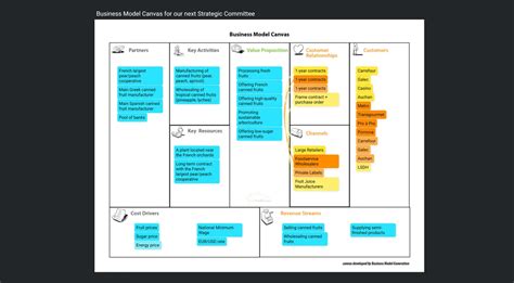 Business Model Canvas Examples Business Model Example Business Model Sexiz Pix