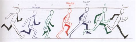 Tutorial How To Create A Run Cycle Run Cycle Postures Cycle Images