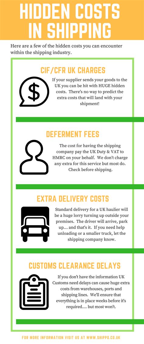 Hidden Costs In Shipping Explained Shipping And Handling Costs