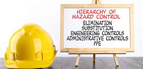 Osha Hierarchy Of Safety Controls