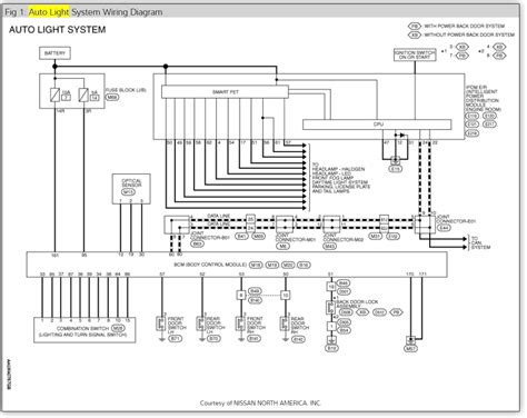 Kindle file format nissan juke radio wiring harness diagram. 2005 Nissan Murano Fuse Box Location | Wiring Library