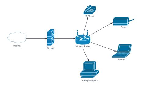 Visio Diagram Of Wireles Network Complete Wiring Schemas