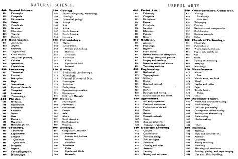 Dewey Decimal Classification System Chart Dewey Decimal Vrogue