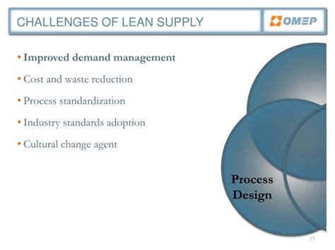Ppt Lean Supply Chain Management Powerpoint Presentation Free