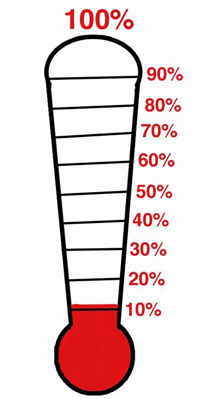 Thermometer Fundraising Template Blank Clipart Clipartbest
