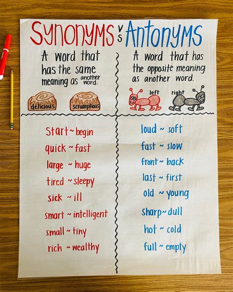 Synonyms And Antonyms Anchor Chart Etsy Antonyms Anchor Chart