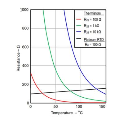 Rtd Vs Thermocouple Vs Thermistor In Temperature Sensors