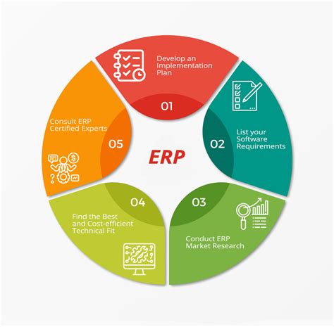 Erp Infographic