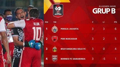 Persiraja banda aceh bali united vs. Update Perempat Final Piala Menpora 2021: PSM & Persija ...