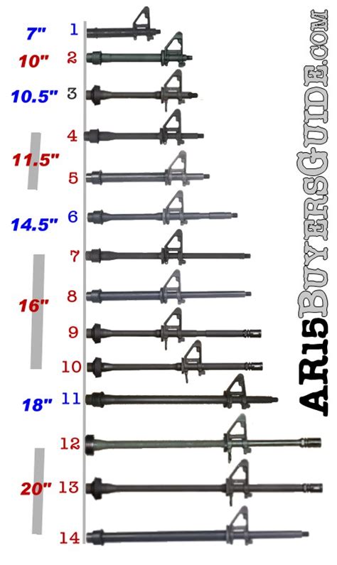 AR15 Barrel Length AR15 Buyers Guide