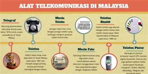 Perkembangan Alat Telekomunikasi