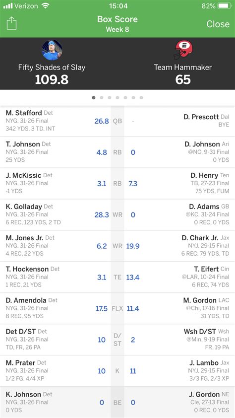 Here’s my week 8 fantasy results : r/detroitlions