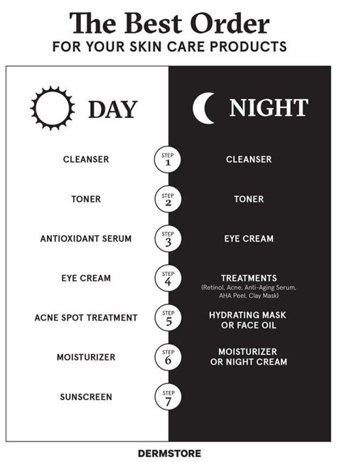 16 Skincare Cheat Sheets That Are Actually Useful Skin Care Routine