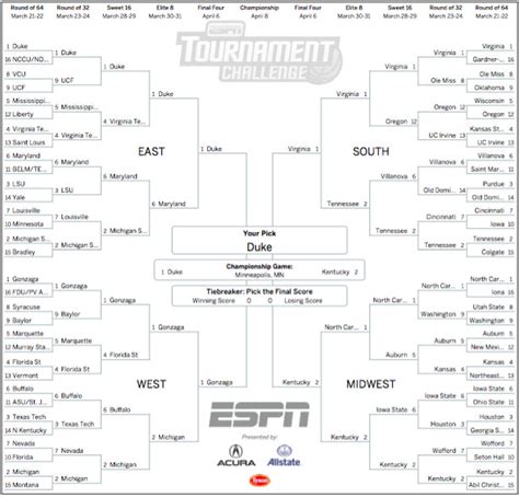 March Madness Predictions 2019 Instant Picks After Ncaa Bracket Unveiling