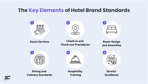 A Quick Guide To Hotel Brand Standards Safetyculture