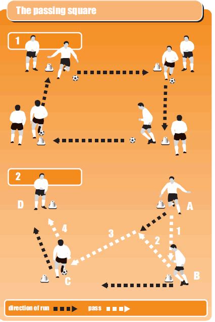 Team Drill For Passing Skills Soccer Drills Soccer Workouts Soccer