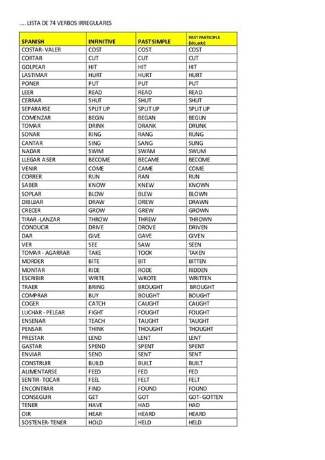 Lista De Verbos En Ingles Irregulares Y Regulares En Infinitivo Pasado