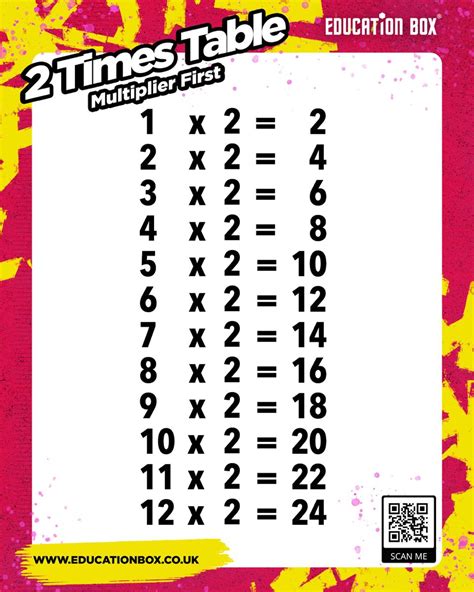 Times Table Poster 6 Times Table Printable Times Tables Free