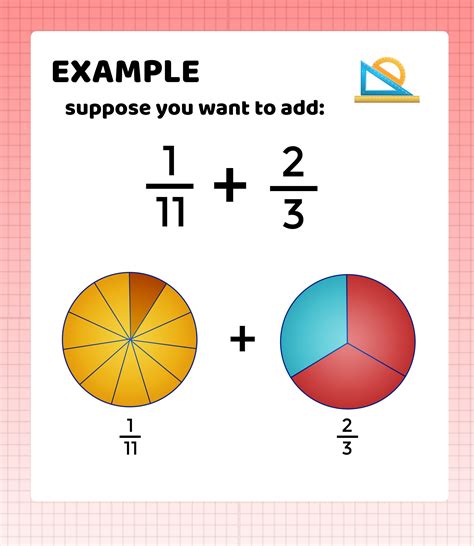 Adding Fractions Clipart