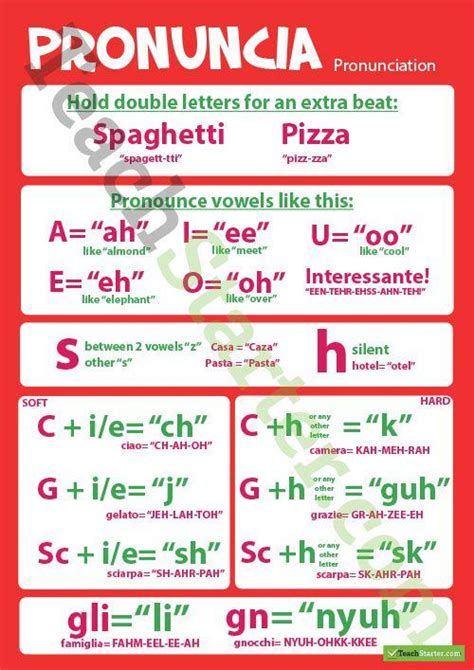 Pronunciationpronuncia Italian Language Poster Teaching Resource