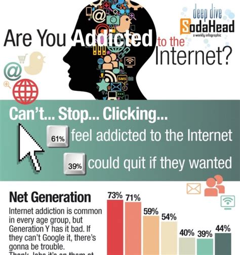 Top 5 Social Media Addiction Infographics