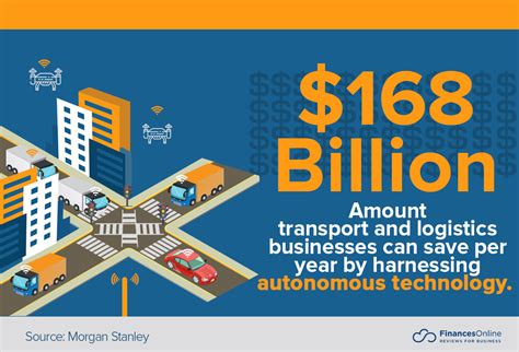 104 Transportation Industry Statistics You Cant Ignore 2024 Market