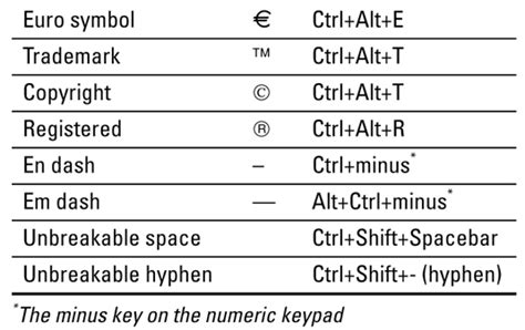 List Of Special Characters In Word - Letter