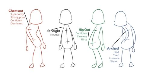 See more ideas about body drawing, figure drawing, drawings. 2DAnimation101: Pose Your Character Easily With This Guide