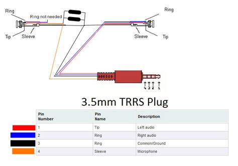 Cut the jack part & peel the cable. Trrs Jack Wiring Diagram