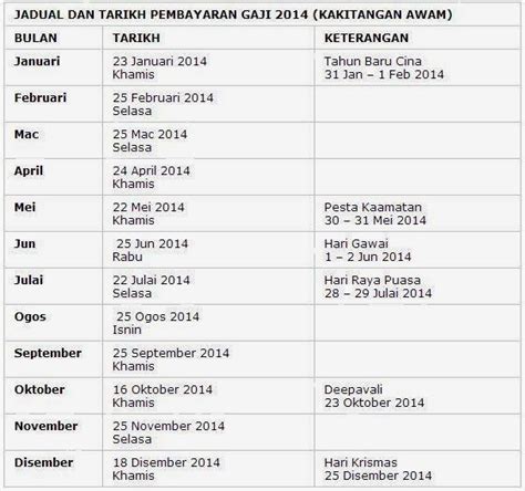 Jadual tarikh pembayaran gaji kakitangan awam untuk tahun 2021. mengkawi blog: JADUAL GAJI KAKITANGAN KERAJAAN TAHUN 2014