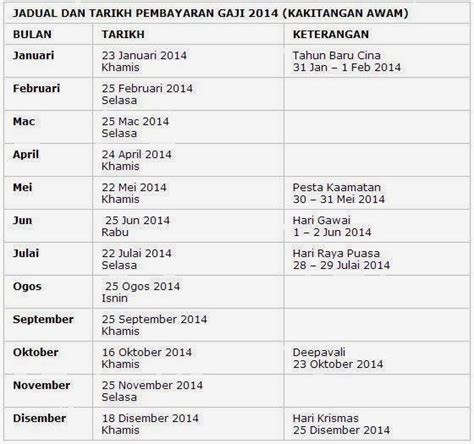 Jadual pembayaran gaji ini adalah mengikut satu tarikh yang sama, untuk semua. mengkawi blog: JADUAL GAJI KAKITANGAN KERAJAAN TAHUN 2014