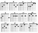 Images of How To Practice Guitar Chords For Beginners