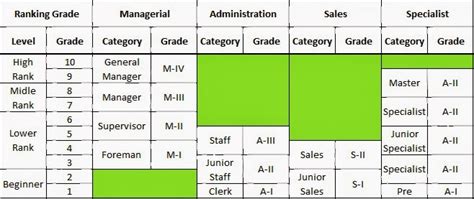 The following items pertaining to the grading system shall be determined by the relevant board of faculty and endorsed by the senate: Sharing Center: Grading System